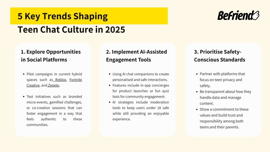 Infographic titled “5 Key Trends Shaping Teen Chat Culture in 2025” highlighting strategies for brands, including exploring opportunities in social platforms like Roblox and Fortnite Creative, implementing AI-assisted engagement tools, and prioritising safety-conscious standards for teen privacy and trust.