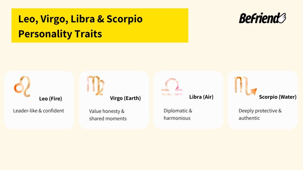 Leo, Virgo, Libra & Scorpio personality traits for astrology friendship guide.