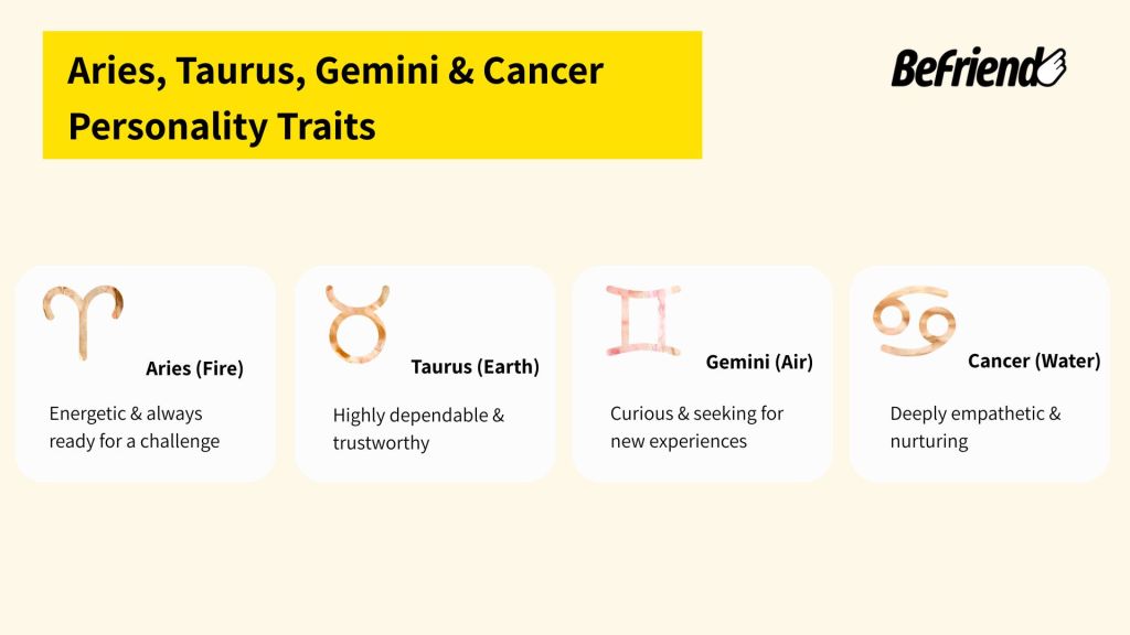 Aries, Taurus, Gemini & Cancer personality traits for astrology friendship guide.