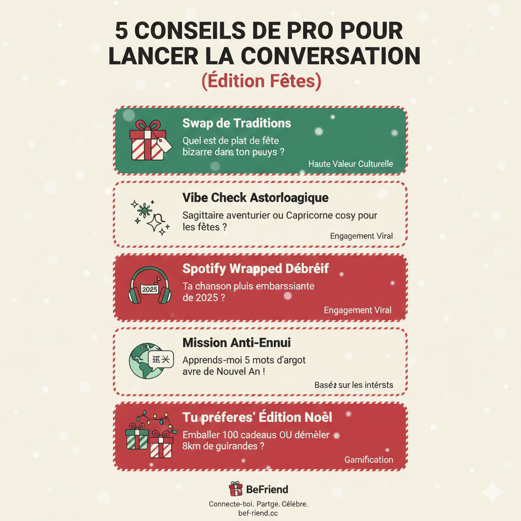 Infographie montrant 5 conseils de pro pour briser la glace sur les apps sociales pendant les vacances de Noël. Inclut des astuces sur les traditions, l'astrologie, Spotify Wrapped et des défis linguistiques pour aider la Gen Z à se faire des amis internationaux