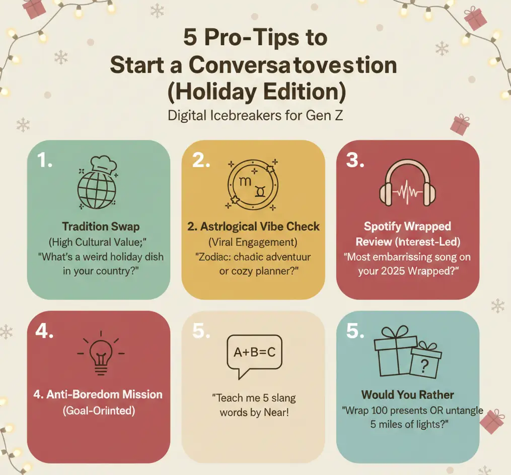 Infographic showing 5 pro-tips for starting conversations on social apps like Wizz and Yubo during winter break. Includes holiday-themed icebreakers about traditions, zodiac signs, and Spotify Wrapped to help Gen Z make international friends safely.